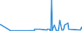 CN 73090090 /Exports /Unit = Prices (Euro/ton) /Partner: Armenia /Reporter: Eur27_2020 /73090090:Reservoirs, Tanks, Vats and Similar Containers, of Iron or Steel, for Solids, of a Capacity of > 300 l (Excl. Containers Lined or Heat-insulated or Fitted With Mechanical or Thermal Equipment and Containers Specifically Constructed or Equipped for one or More Types of Transport)