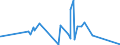 CN 73090090 /Exports /Unit = Prices (Euro/ton) /Partner: Niger /Reporter: Eur27_2020 /73090090:Reservoirs, Tanks, Vats and Similar Containers, of Iron or Steel, for Solids, of a Capacity of > 300 l (Excl. Containers Lined or Heat-insulated or Fitted With Mechanical or Thermal Equipment and Containers Specifically Constructed or Equipped for one or More Types of Transport)