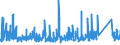 KN 7309 /Exporte /Einheit = Preise (Euro/Tonne) /Partnerland: Estland /Meldeland: Eur27_2020 /7309:Sammelbehälter, Fässer, Bottiche und ähnl. Behälter, aus Eisen Oder Stahl, für Stoffe Aller art (Ausg. Verdichtete Oder Verflüssigte Gase), mit Einem Fassungsvermögen von > 300 l, Ohne Mechanische Oder Wärmetechnische Einrichtungen, Auch mit Innenauskleidung Oder Wärmeschutzverkleidung (Ausg. Warenbehälter [container], Speziell für Eine Oder Mehrere Beförderungsarten Gebaut Oder Ausgestattet)