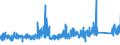 KN 7309 /Exporte /Einheit = Preise (Euro/Tonne) /Partnerland: Polen /Meldeland: Eur27_2020 /7309:Sammelbehälter, Fässer, Bottiche und ähnl. Behälter, aus Eisen Oder Stahl, für Stoffe Aller art (Ausg. Verdichtete Oder Verflüssigte Gase), mit Einem Fassungsvermögen von > 300 l, Ohne Mechanische Oder Wärmetechnische Einrichtungen, Auch mit Innenauskleidung Oder Wärmeschutzverkleidung (Ausg. Warenbehälter [container], Speziell für Eine Oder Mehrere Beförderungsarten Gebaut Oder Ausgestattet)