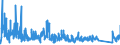 KN 7309 /Exporte /Einheit = Preise (Euro/Tonne) /Partnerland: Ukraine /Meldeland: Eur27_2020 /7309:Sammelbehälter, Fässer, Bottiche und ähnl. Behälter, aus Eisen Oder Stahl, für Stoffe Aller art (Ausg. Verdichtete Oder Verflüssigte Gase), mit Einem Fassungsvermögen von > 300 l, Ohne Mechanische Oder Wärmetechnische Einrichtungen, Auch mit Innenauskleidung Oder Wärmeschutzverkleidung (Ausg. Warenbehälter [container], Speziell für Eine Oder Mehrere Beförderungsarten Gebaut Oder Ausgestattet)