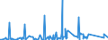 KN 7309 /Exporte /Einheit = Preise (Euro/Tonne) /Partnerland: Tschad /Meldeland: Eur27_2020 /7309:Sammelbehälter, Fässer, Bottiche und ähnl. Behälter, aus Eisen Oder Stahl, für Stoffe Aller art (Ausg. Verdichtete Oder Verflüssigte Gase), mit Einem Fassungsvermögen von > 300 l, Ohne Mechanische Oder Wärmetechnische Einrichtungen, Auch mit Innenauskleidung Oder Wärmeschutzverkleidung (Ausg. Warenbehälter [container], Speziell für Eine Oder Mehrere Beförderungsarten Gebaut Oder Ausgestattet)