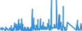 KN 7309 /Exporte /Einheit = Preise (Euro/Tonne) /Partnerland: Gabun /Meldeland: Eur27_2020 /7309:Sammelbehälter, Fässer, Bottiche und ähnl. Behälter, aus Eisen Oder Stahl, für Stoffe Aller art (Ausg. Verdichtete Oder Verflüssigte Gase), mit Einem Fassungsvermögen von > 300 l, Ohne Mechanische Oder Wärmetechnische Einrichtungen, Auch mit Innenauskleidung Oder Wärmeschutzverkleidung (Ausg. Warenbehälter [container], Speziell für Eine Oder Mehrere Beförderungsarten Gebaut Oder Ausgestattet)