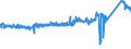 KN 73102910 /Exporte /Einheit = Preise (Euro/Tonne) /Partnerland: Niederlande /Meldeland: Eur27_2020 /73102910:Sammelbehälter, Fässer, Trommeln, Kannen und ähnl. Behälter, aus Eisen Oder Stahl, für Stoffe Aller Art, mit Einem Fassungsvermögen von < 50 l und mit Einer Wanddicke von < 0,5 mm, A.n.g. (Ausg. für Verdichtete Oder Verflüssigte Gase Sowie Dosen)