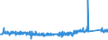 KN 73102910 /Exporte /Einheit = Preise (Euro/Tonne) /Partnerland: Irland /Meldeland: Eur27_2020 /73102910:Sammelbehälter, Fässer, Trommeln, Kannen und ähnl. Behälter, aus Eisen Oder Stahl, für Stoffe Aller Art, mit Einem Fassungsvermögen von < 50 l und mit Einer Wanddicke von < 0,5 mm, A.n.g. (Ausg. für Verdichtete Oder Verflüssigte Gase Sowie Dosen)