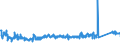 KN 73102910 /Exporte /Einheit = Preise (Euro/Tonne) /Partnerland: Tschechien /Meldeland: Eur27_2020 /73102910:Sammelbehälter, Fässer, Trommeln, Kannen und ähnl. Behälter, aus Eisen Oder Stahl, für Stoffe Aller Art, mit Einem Fassungsvermögen von < 50 l und mit Einer Wanddicke von < 0,5 mm, A.n.g. (Ausg. für Verdichtete Oder Verflüssigte Gase Sowie Dosen)