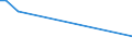 KN 73102910 /Exporte /Einheit = Preise (Euro/Tonne) /Partnerland: Tadschikistan /Meldeland: Eur27_2020 /73102910:Sammelbehälter, Fässer, Trommeln, Kannen und ähnl. Behälter, aus Eisen Oder Stahl, für Stoffe Aller Art, mit Einem Fassungsvermögen von < 50 l und mit Einer Wanddicke von < 0,5 mm, A.n.g. (Ausg. für Verdichtete Oder Verflüssigte Gase Sowie Dosen)
