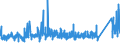 KN 73110099 /Exporte /Einheit = Preise (Euro/Tonne) /Partnerland: Oesterreich /Meldeland: Eur27_2020 /73110099:Behälter aus Eisen Oder Stahl, für Verdichtete Oder Verflüssigte Gase, mit Einem Fassungsvermögen von >= 1.000 l (Ausg. Nahtlos Sowie Warenbehälter [container], Speziell für Eine Oder Mehrere Beförderungsarten Gebaut Oder Ausgestattet)