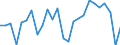 KN 7311 /Exporte /Einheit = Preise (Euro/Tonne) /Partnerland: Frankreich /Meldeland: Eur27_2020 /7311:Behälter aus Eisen Oder Stahl, für Verdichtete Oder Verflüssigte Gase (Ausg. Warenbehälter [container], Speziell für Eine Oder Mehrere Beförderungsarten Gebaut Oder Ausgestattet)