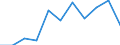 KN 7311 /Exporte /Einheit = Preise (Euro/Tonne) /Partnerland: Belgien/Luxemburg /Meldeland: Eur27 /7311:Behälter aus Eisen Oder Stahl, für Verdichtete Oder Verflüssigte Gase (Ausg. Warenbehälter [container], Speziell für Eine Oder Mehrere Beförderungsarten Gebaut Oder Ausgestattet)