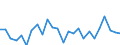 KN 7311 /Exporte /Einheit = Preise (Euro/Tonne) /Partnerland: Italien /Meldeland: Eur27_2020 /7311:Behälter aus Eisen Oder Stahl, für Verdichtete Oder Verflüssigte Gase (Ausg. Warenbehälter [container], Speziell für Eine Oder Mehrere Beförderungsarten Gebaut Oder Ausgestattet)