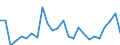 KN 7311 /Exporte /Einheit = Preise (Euro/Tonne) /Partnerland: Ver.koenigreich /Meldeland: Eur27_2020 /7311:Behälter aus Eisen Oder Stahl, für Verdichtete Oder Verflüssigte Gase (Ausg. Warenbehälter [container], Speziell für Eine Oder Mehrere Beförderungsarten Gebaut Oder Ausgestattet)