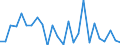 KN 7311 /Exporte /Einheit = Preise (Euro/Tonne) /Partnerland: Irland /Meldeland: Eur27_2020 /7311:Behälter aus Eisen Oder Stahl, für Verdichtete Oder Verflüssigte Gase (Ausg. Warenbehälter [container], Speziell für Eine Oder Mehrere Beförderungsarten Gebaut Oder Ausgestattet)