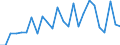 KN 7311 /Exporte /Einheit = Preise (Euro/Tonne) /Partnerland: Daenemark /Meldeland: Eur27_2020 /7311:Behälter aus Eisen Oder Stahl, für Verdichtete Oder Verflüssigte Gase (Ausg. Warenbehälter [container], Speziell für Eine Oder Mehrere Beförderungsarten Gebaut Oder Ausgestattet)