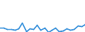 KN 7311 /Exporte /Einheit = Preise (Euro/Tonne) /Partnerland: Griechenland /Meldeland: Eur27_2020 /7311:Behälter aus Eisen Oder Stahl, für Verdichtete Oder Verflüssigte Gase (Ausg. Warenbehälter [container], Speziell für Eine Oder Mehrere Beförderungsarten Gebaut Oder Ausgestattet)