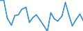 KN 7311 /Exporte /Einheit = Preise (Euro/Tonne) /Partnerland: Portugal /Meldeland: Eur27_2020 /7311:Behälter aus Eisen Oder Stahl, für Verdichtete Oder Verflüssigte Gase (Ausg. Warenbehälter [container], Speziell für Eine Oder Mehrere Beförderungsarten Gebaut Oder Ausgestattet)