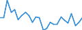 KN 7311 /Exporte /Einheit = Preise (Euro/Tonne) /Partnerland: Spanien /Meldeland: Eur27_2020 /7311:Behälter aus Eisen Oder Stahl, für Verdichtete Oder Verflüssigte Gase (Ausg. Warenbehälter [container], Speziell für Eine Oder Mehrere Beförderungsarten Gebaut Oder Ausgestattet)