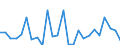 KN 7311 /Exporte /Einheit = Preise (Euro/Tonne) /Partnerland: Ver.koenigreich(Nordirland) /Meldeland: Eur27_2020 /7311:Behälter aus Eisen Oder Stahl, für Verdichtete Oder Verflüssigte Gase (Ausg. Warenbehälter [container], Speziell für Eine Oder Mehrere Beförderungsarten Gebaut Oder Ausgestattet)