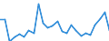 KN 7311 /Exporte /Einheit = Preise (Euro/Tonne) /Partnerland: Ver.koenigreich(Ohne Nordirland) /Meldeland: Eur27_2020 /7311:Behälter aus Eisen Oder Stahl, für Verdichtete Oder Verflüssigte Gase (Ausg. Warenbehälter [container], Speziell für Eine Oder Mehrere Beförderungsarten Gebaut Oder Ausgestattet)
