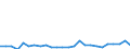 KN 7311 /Exporte /Einheit = Preise (Euro/Tonne) /Partnerland: Luxemburg /Meldeland: Eur27_2020 /7311:Behälter aus Eisen Oder Stahl, für Verdichtete Oder Verflüssigte Gase (Ausg. Warenbehälter [container], Speziell für Eine Oder Mehrere Beförderungsarten Gebaut Oder Ausgestattet)