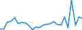 KN 7311 /Exporte /Einheit = Preise (Euro/Tonne) /Partnerland: Island /Meldeland: Eur27_2020 /7311:Behälter aus Eisen Oder Stahl, für Verdichtete Oder Verflüssigte Gase (Ausg. Warenbehälter [container], Speziell für Eine Oder Mehrere Beförderungsarten Gebaut Oder Ausgestattet)