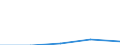 KN 7311 /Exporte /Einheit = Preise (Euro/Tonne) /Partnerland: Faeroer /Meldeland: Eur27 /7311:Behälter aus Eisen Oder Stahl, für Verdichtete Oder Verflüssigte Gase (Ausg. Warenbehälter [container], Speziell für Eine Oder Mehrere Beförderungsarten Gebaut Oder Ausgestattet)