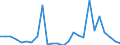 KN 7311 /Exporte /Einheit = Preise (Euro/Tonne) /Partnerland: Norwegen /Meldeland: Eur27_2020 /7311:Behälter aus Eisen Oder Stahl, für Verdichtete Oder Verflüssigte Gase (Ausg. Warenbehälter [container], Speziell für Eine Oder Mehrere Beförderungsarten Gebaut Oder Ausgestattet)