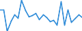 KN 7311 /Exporte /Einheit = Preise (Euro/Tonne) /Partnerland: Schweden /Meldeland: Eur27_2020 /7311:Behälter aus Eisen Oder Stahl, für Verdichtete Oder Verflüssigte Gase (Ausg. Warenbehälter [container], Speziell für Eine Oder Mehrere Beförderungsarten Gebaut Oder Ausgestattet)