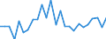 KN 7311 /Exporte /Einheit = Preise (Euro/Tonne) /Partnerland: Finnland /Meldeland: Eur27_2020 /7311:Behälter aus Eisen Oder Stahl, für Verdichtete Oder Verflüssigte Gase (Ausg. Warenbehälter [container], Speziell für Eine Oder Mehrere Beförderungsarten Gebaut Oder Ausgestattet)