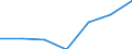 KN 7311 /Exporte /Einheit = Preise (Euro/Tonne) /Partnerland: Schweiz /Meldeland: Eur27 /7311:Behälter aus Eisen Oder Stahl, für Verdichtete Oder Verflüssigte Gase (Ausg. Warenbehälter [container], Speziell für Eine Oder Mehrere Beförderungsarten Gebaut Oder Ausgestattet)