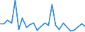 KN 7311 /Exporte /Einheit = Preise (Euro/Tonne) /Partnerland: Liechtenstein /Meldeland: Eur27_2020 /7311:Behälter aus Eisen Oder Stahl, für Verdichtete Oder Verflüssigte Gase (Ausg. Warenbehälter [container], Speziell für Eine Oder Mehrere Beförderungsarten Gebaut Oder Ausgestattet)