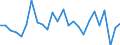 KN 7311 /Exporte /Einheit = Preise (Euro/Tonne) /Partnerland: Oesterreich /Meldeland: Eur27_2020 /7311:Behälter aus Eisen Oder Stahl, für Verdichtete Oder Verflüssigte Gase (Ausg. Warenbehälter [container], Speziell für Eine Oder Mehrere Beförderungsarten Gebaut Oder Ausgestattet)