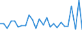 KN 7311 /Exporte /Einheit = Preise (Euro/Tonne) /Partnerland: Schweiz /Meldeland: Eur27_2020 /7311:Behälter aus Eisen Oder Stahl, für Verdichtete Oder Verflüssigte Gase (Ausg. Warenbehälter [container], Speziell für Eine Oder Mehrere Beförderungsarten Gebaut Oder Ausgestattet)