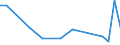 KN 7311 /Exporte /Einheit = Preise (Euro/Tonne) /Partnerland: Andorra /Meldeland: Eur27_2020 /7311:Behälter aus Eisen Oder Stahl, für Verdichtete Oder Verflüssigte Gase (Ausg. Warenbehälter [container], Speziell für Eine Oder Mehrere Beförderungsarten Gebaut Oder Ausgestattet)