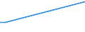 KN 7311 /Exporte /Einheit = Preise (Euro/Tonne) /Partnerland: Vatikanstadt /Meldeland: Eur25 /7311:Behälter aus Eisen Oder Stahl, für Verdichtete Oder Verflüssigte Gase (Ausg. Warenbehälter [container], Speziell für Eine Oder Mehrere Beförderungsarten Gebaut Oder Ausgestattet)