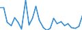 KN 7311 /Exporte /Einheit = Preise (Euro/Tonne) /Partnerland: Tuerkei /Meldeland: Eur27_2020 /7311:Behälter aus Eisen Oder Stahl, für Verdichtete Oder Verflüssigte Gase (Ausg. Warenbehälter [container], Speziell für Eine Oder Mehrere Beförderungsarten Gebaut Oder Ausgestattet)