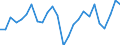 KN 7311 /Exporte /Einheit = Preise (Euro/Tonne) /Partnerland: Estland /Meldeland: Eur27_2020 /7311:Behälter aus Eisen Oder Stahl, für Verdichtete Oder Verflüssigte Gase (Ausg. Warenbehälter [container], Speziell für Eine Oder Mehrere Beförderungsarten Gebaut Oder Ausgestattet)