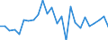 KN 7311 /Exporte /Einheit = Preise (Euro/Tonne) /Partnerland: Lettland /Meldeland: Eur27_2020 /7311:Behälter aus Eisen Oder Stahl, für Verdichtete Oder Verflüssigte Gase (Ausg. Warenbehälter [container], Speziell für Eine Oder Mehrere Beförderungsarten Gebaut Oder Ausgestattet)