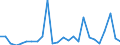KN 7311 /Exporte /Einheit = Preise (Euro/Tonne) /Partnerland: Litauen /Meldeland: Eur27_2020 /7311:Behälter aus Eisen Oder Stahl, für Verdichtete Oder Verflüssigte Gase (Ausg. Warenbehälter [container], Speziell für Eine Oder Mehrere Beförderungsarten Gebaut Oder Ausgestattet)