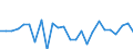 KN 7311 /Exporte /Einheit = Preise (Euro/Tonne) /Partnerland: Tschechien /Meldeland: Eur27_2020 /7311:Behälter aus Eisen Oder Stahl, für Verdichtete Oder Verflüssigte Gase (Ausg. Warenbehälter [container], Speziell für Eine Oder Mehrere Beförderungsarten Gebaut Oder Ausgestattet)