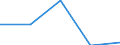 KN 7311 /Exporte /Einheit = Preise (Euro/Tonne) /Partnerland: Tschechoslow /Meldeland: Eur27 /7311:Behälter aus Eisen Oder Stahl, für Verdichtete Oder Verflüssigte Gase (Ausg. Warenbehälter [container], Speziell für Eine Oder Mehrere Beförderungsarten Gebaut Oder Ausgestattet)