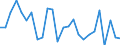 KN 7311 /Exporte /Einheit = Preise (Euro/Tonne) /Partnerland: Ungarn /Meldeland: Eur27_2020 /7311:Behälter aus Eisen Oder Stahl, für Verdichtete Oder Verflüssigte Gase (Ausg. Warenbehälter [container], Speziell für Eine Oder Mehrere Beförderungsarten Gebaut Oder Ausgestattet)