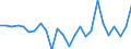 KN 7311 /Exporte /Einheit = Preise (Euro/Tonne) /Partnerland: Rumaenien /Meldeland: Eur27_2020 /7311:Behälter aus Eisen Oder Stahl, für Verdichtete Oder Verflüssigte Gase (Ausg. Warenbehälter [container], Speziell für Eine Oder Mehrere Beförderungsarten Gebaut Oder Ausgestattet)