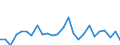 KN 7311 /Exporte /Einheit = Preise (Euro/Tonne) /Partnerland: Bulgarien /Meldeland: Eur27_2020 /7311:Behälter aus Eisen Oder Stahl, für Verdichtete Oder Verflüssigte Gase (Ausg. Warenbehälter [container], Speziell für Eine Oder Mehrere Beförderungsarten Gebaut Oder Ausgestattet)