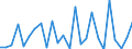 KN 7311 /Exporte /Einheit = Preise (Euro/Tonne) /Partnerland: Albanien /Meldeland: Eur27_2020 /7311:Behälter aus Eisen Oder Stahl, für Verdichtete Oder Verflüssigte Gase (Ausg. Warenbehälter [container], Speziell für Eine Oder Mehrere Beförderungsarten Gebaut Oder Ausgestattet)