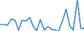 KN 7311 /Exporte /Einheit = Preise (Euro/Tonne) /Partnerland: Moldau /Meldeland: Eur27_2020 /7311:Behälter aus Eisen Oder Stahl, für Verdichtete Oder Verflüssigte Gase (Ausg. Warenbehälter [container], Speziell für Eine Oder Mehrere Beförderungsarten Gebaut Oder Ausgestattet)