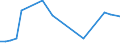KN 7311 /Exporte /Einheit = Preise (Euro/Tonne) /Partnerland: Russland /Meldeland: Eur27_2020 /7311:Behälter aus Eisen Oder Stahl, für Verdichtete Oder Verflüssigte Gase (Ausg. Warenbehälter [container], Speziell für Eine Oder Mehrere Beförderungsarten Gebaut Oder Ausgestattet)