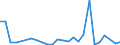 KN 7311 /Exporte /Einheit = Preise (Euro/Tonne) /Partnerland: Armenien /Meldeland: Eur27_2020 /7311:Behälter aus Eisen Oder Stahl, für Verdichtete Oder Verflüssigte Gase (Ausg. Warenbehälter [container], Speziell für Eine Oder Mehrere Beförderungsarten Gebaut Oder Ausgestattet)