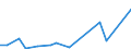 KN 7311 /Exporte /Einheit = Preise (Euro/Tonne) /Partnerland: Turkmenistan /Meldeland: Eur27_2020 /7311:Behälter aus Eisen Oder Stahl, für Verdichtete Oder Verflüssigte Gase (Ausg. Warenbehälter [container], Speziell für Eine Oder Mehrere Beförderungsarten Gebaut Oder Ausgestattet)
