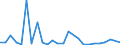 KN 7311 /Exporte /Einheit = Preise (Euro/Tonne) /Partnerland: Usbekistan /Meldeland: Eur27_2020 /7311:Behälter aus Eisen Oder Stahl, für Verdichtete Oder Verflüssigte Gase (Ausg. Warenbehälter [container], Speziell für Eine Oder Mehrere Beförderungsarten Gebaut Oder Ausgestattet)